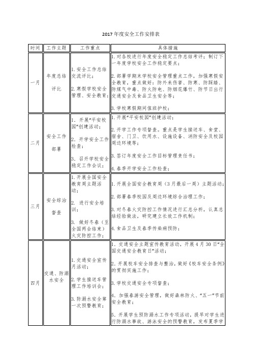 2017年度安全工作安排表.doc