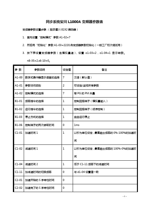 同步安川L1000A变频器现场调试参数8