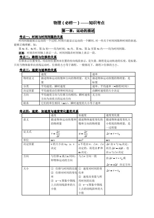 新课标人教版高中高一物理必修一知识点总结归纳