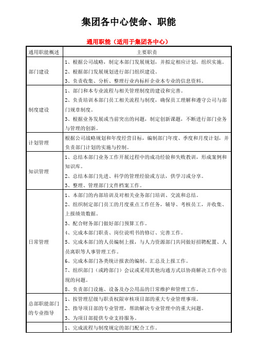 集团各中心职能10.28