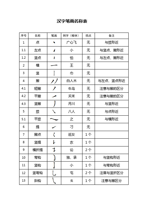 (完整word版)汉字笔画名称表(楷体字形)