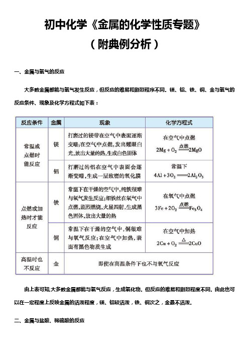 初中化学《金属的化学性质专题》