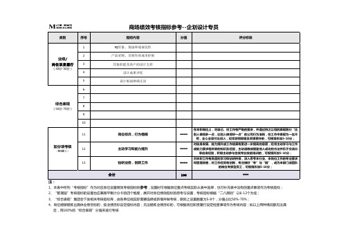 企划设计专员绩效考核指标参考