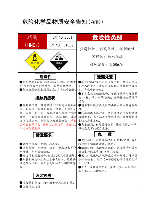 危险化学品物质安全告知(硝酸)