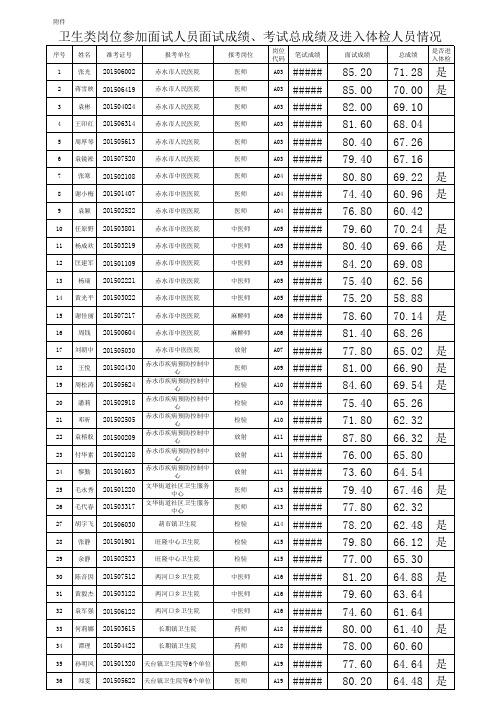 卫生类岗位参加面试人员面试成绩、考试总成绩及进入体检