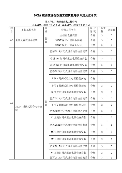 工程质量等级评定及汇总表