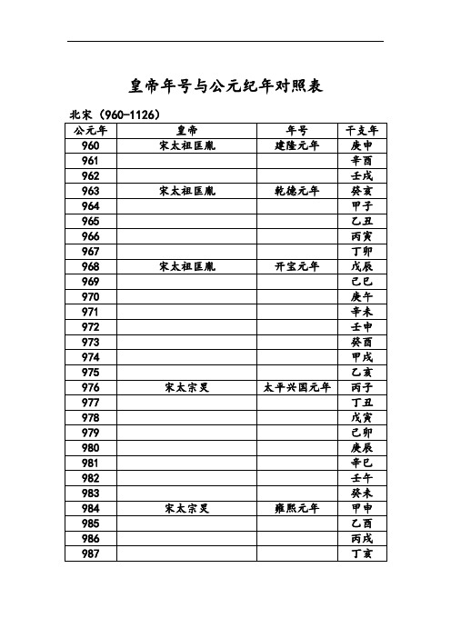 皇帝年号与公元纪年对照表格