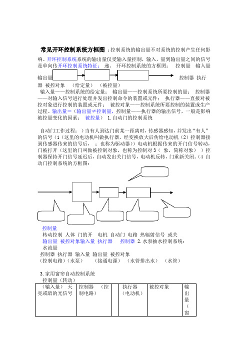 常见开环控制系统方框图