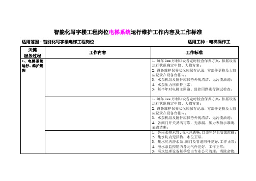 智能化写字楼工程岗位电梯运行维护工作内容及标准