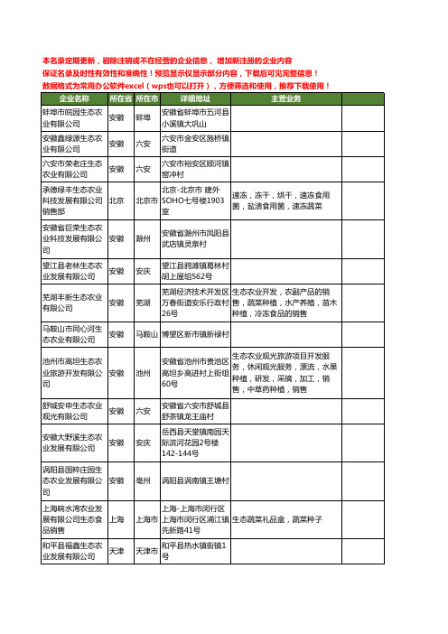 新版全国生态农业工商企业公司商家名录名单联系方式大全947家