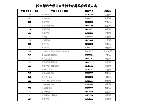 陕师大各学院联系方式