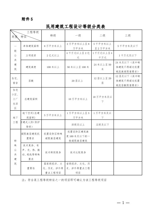 民用建筑工程设计等级分类表