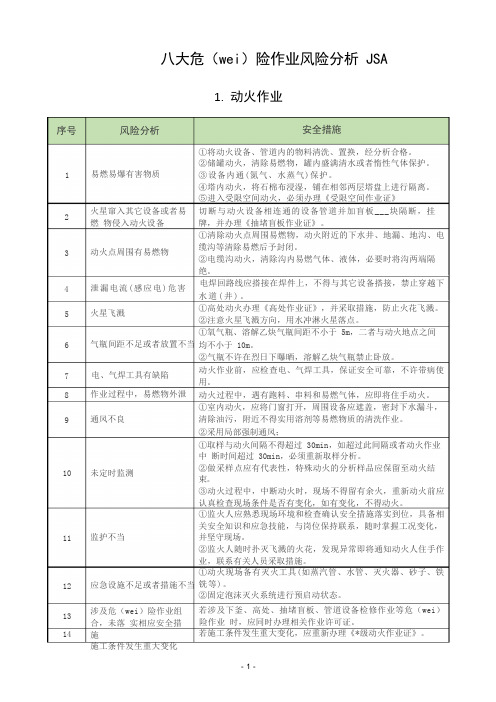 八大危险作业风险分析JSA