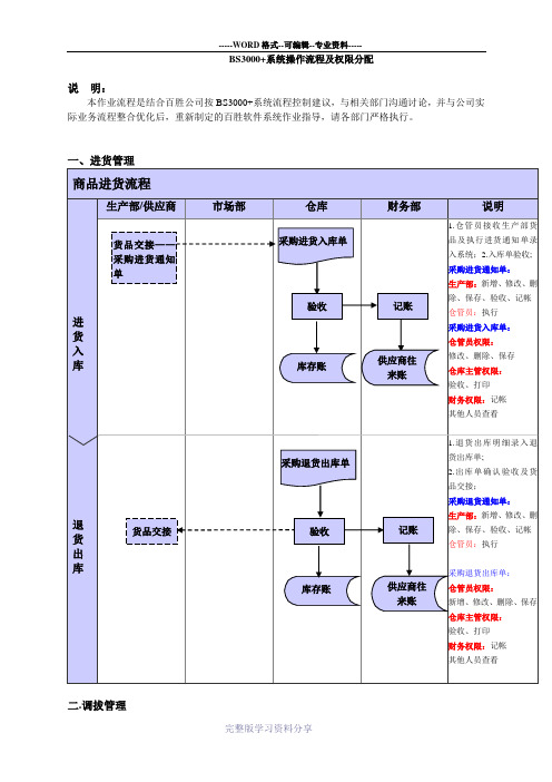 百胜系统操作流程及权限分配