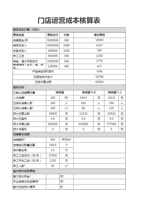 门店运营成本核算表