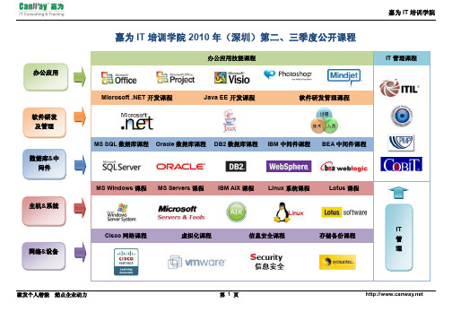 嘉为IT培训学院(深圳)2010年第二、三季度公开课程