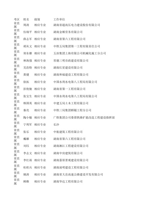 2014一建相应专业.