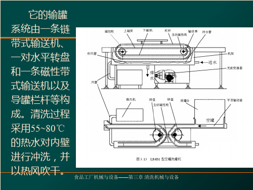 食品工厂机械与设备第三章2PPT课件