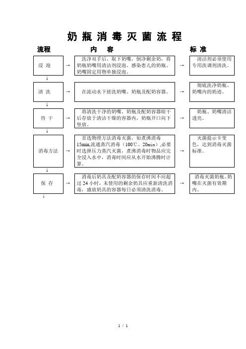 奶瓶消毒灭菌流程