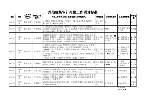 驻场审计岗位工作项目标准