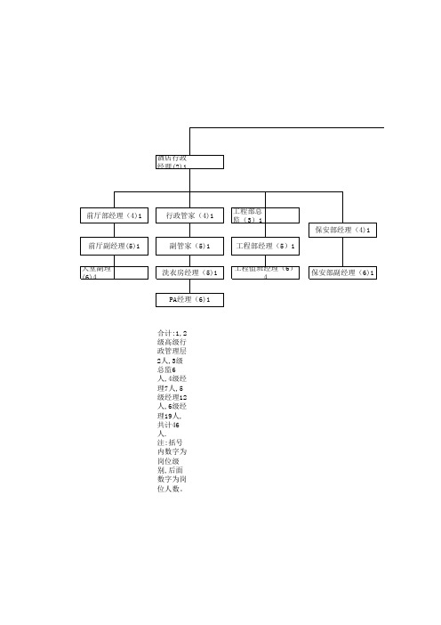 酒店管理层组织架构图