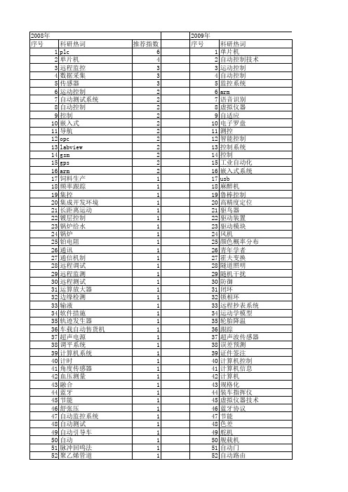 【微计算机信息】_自动控制技术_期刊发文热词逐年推荐_20140723