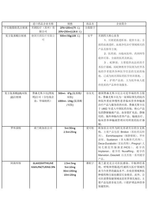 氨基酸、脂肪乳、罗库溴铵、阿曲库铵