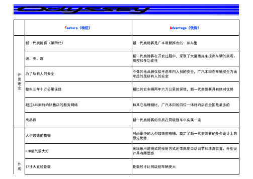 汽车FABE法则