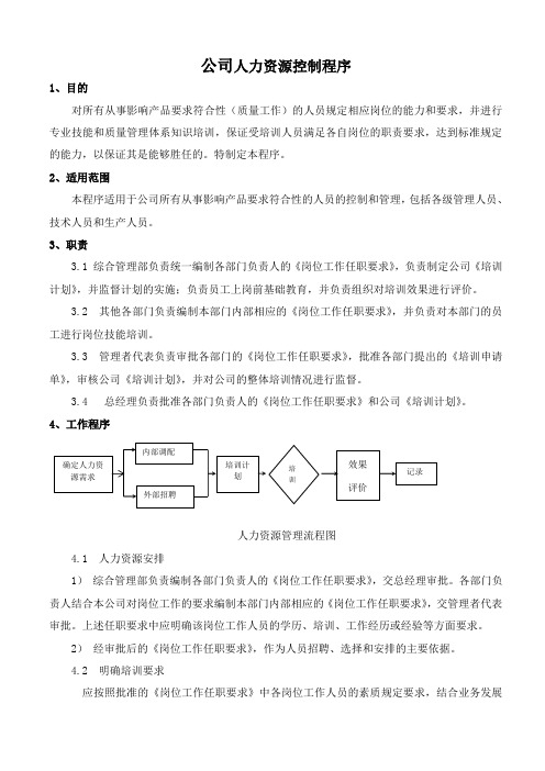 公司人力资源控制程序