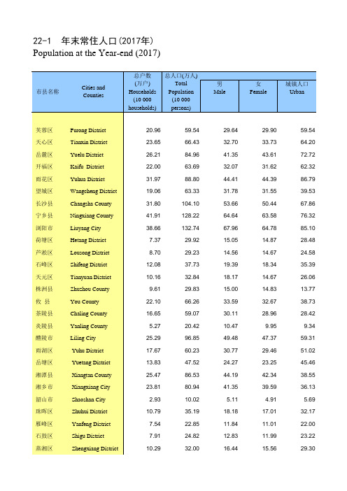 湖南统计年鉴2018各县市区社会经济发展指标：年末常住人口(2017年)