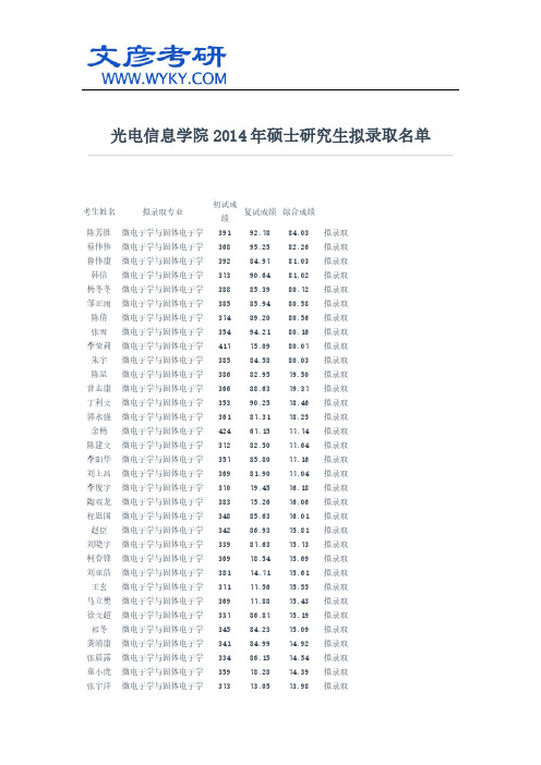 光电信息学院2014年硕士研究生拟录取名单_华中科大考研