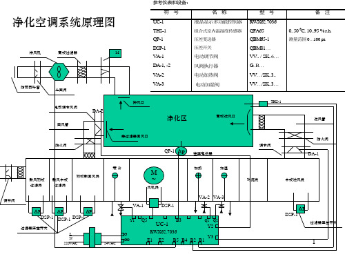 净化空调系统原理图PPT课件