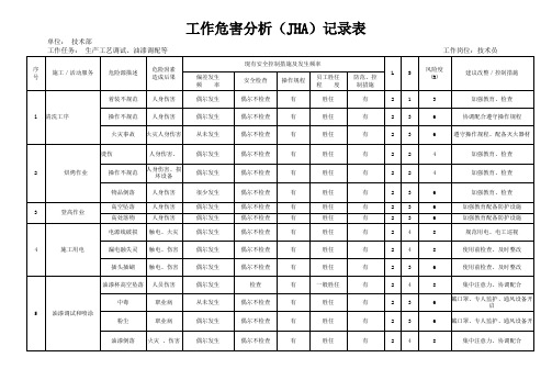 工作危害分析(JHA)记录表(HL) (1)