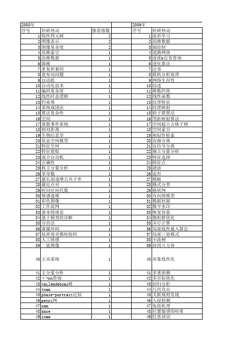【计算机科学】_线性空间_期刊发文热词逐年推荐_20140726