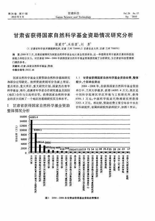 甘肃省获得国家自然科学基金资助情况研究分析