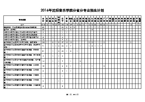 2016年沈阳音乐学院分省分专业招生计划