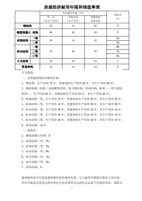 房屋经济耐用年限和残值率表