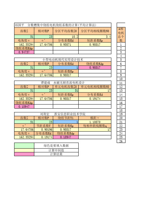 分数槽集中绕组绕组系数计算z=51,p=23