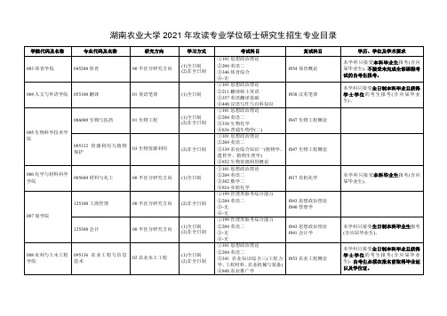 湖南农业大学2021年攻读专业学位硕士研究生招生专业目录