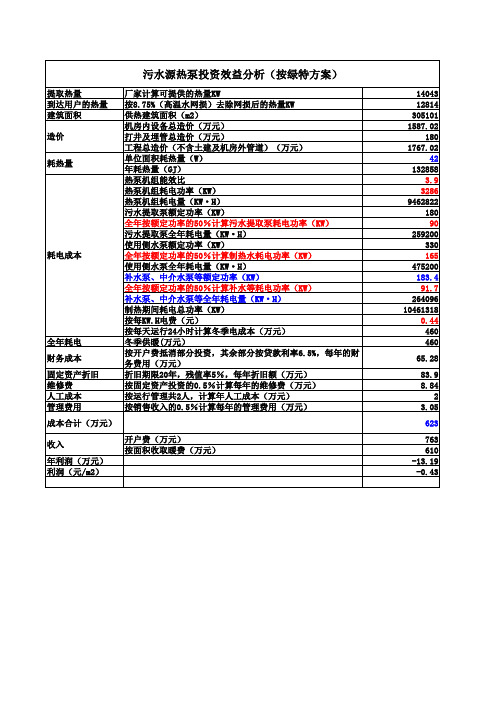 污水源热泵投资效益分析