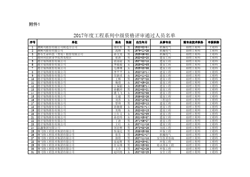 支撑测评全部通过人员