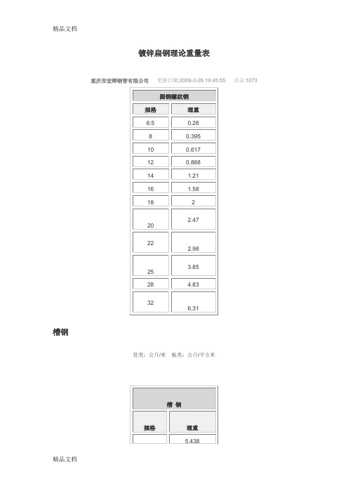 (整理)镀锌扁钢理论重量表