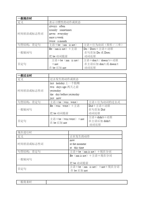 (精心整理)小学英语四大时态总结(附小升初时态考题)