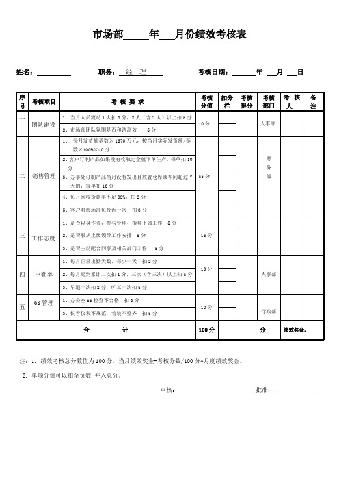 市场部经理绩效考核表