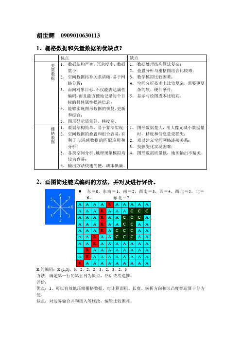 栅格数据和矢量数据的优缺点