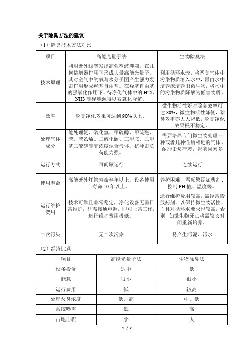 离子除臭与生物除臭比较