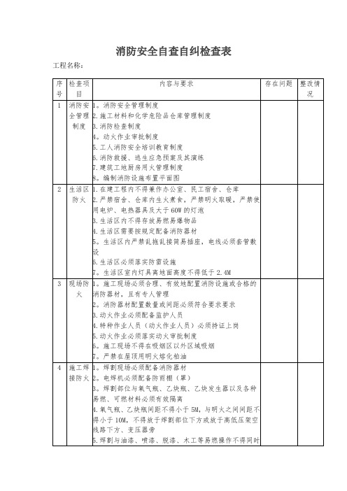 消防安全自查自纠检查表