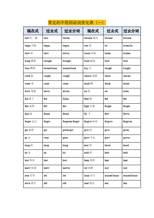(完整版)常见的不规则动词变化汇总