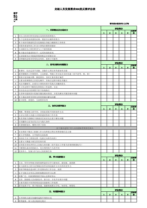 8、龙湖人员新资料发展需求360度反馈评估表-中基层管理人员07112