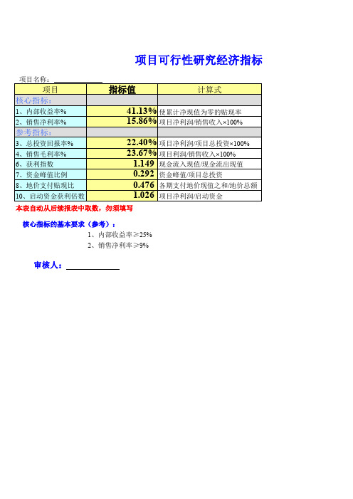 工程项目成本分析模板